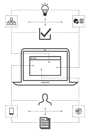 Pianificazione della strategia del portale Web